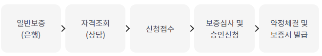 햇살론 15