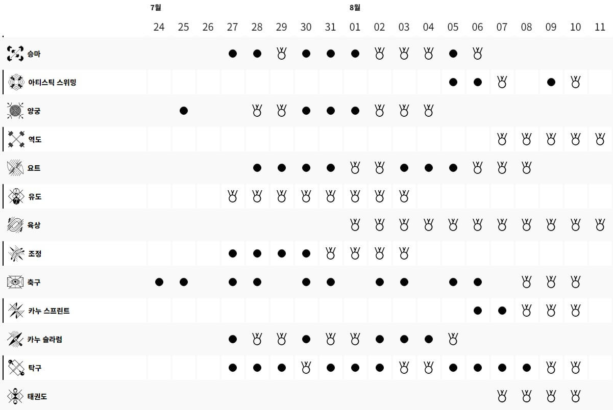 파리올림픽 일정 (3)