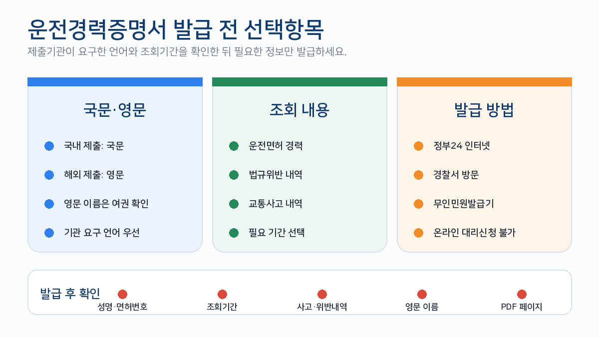 운전경력증명서 국문 영문 운전면허경력 사고 법규위반 조회항목 발급방법 비교