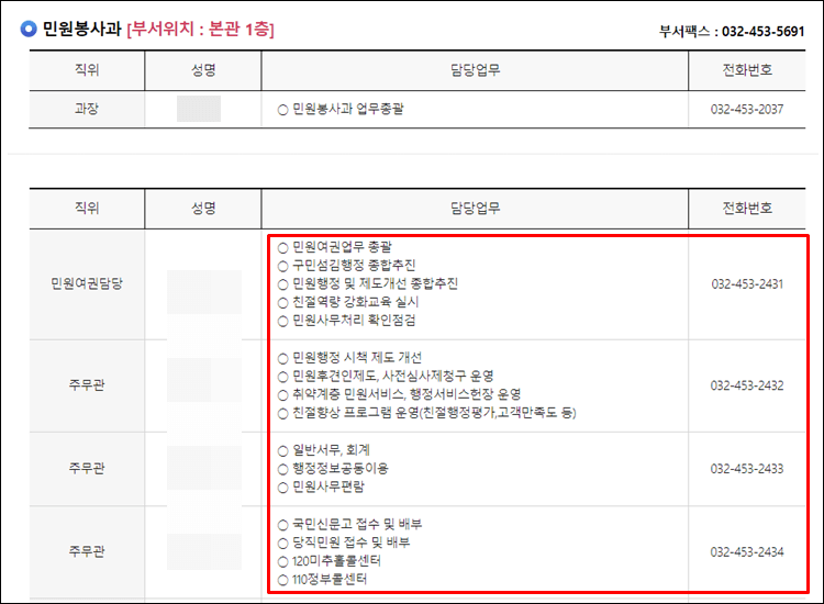 남동구청-전화번호