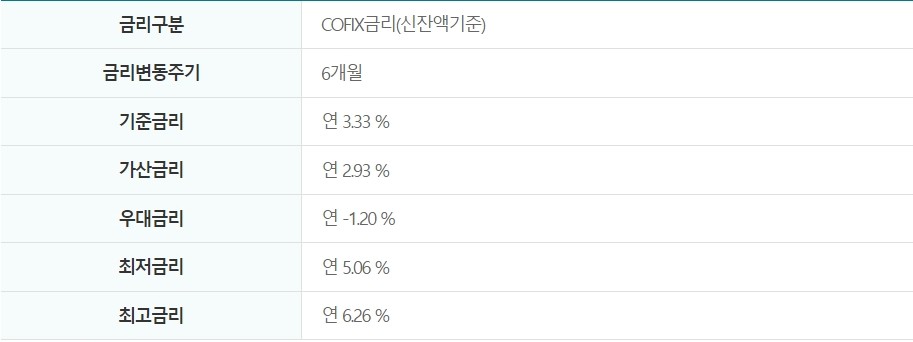 Sh 더 드림 신용대출