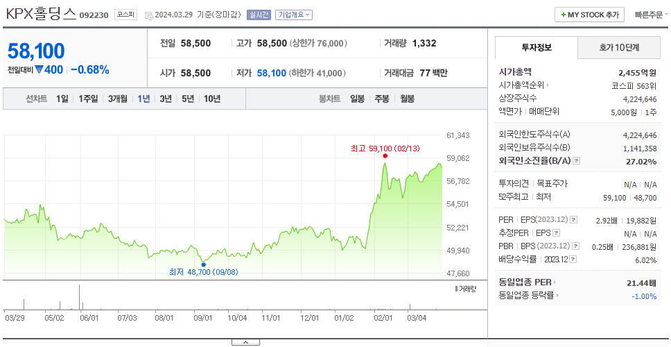 KPX홀딩스_주가