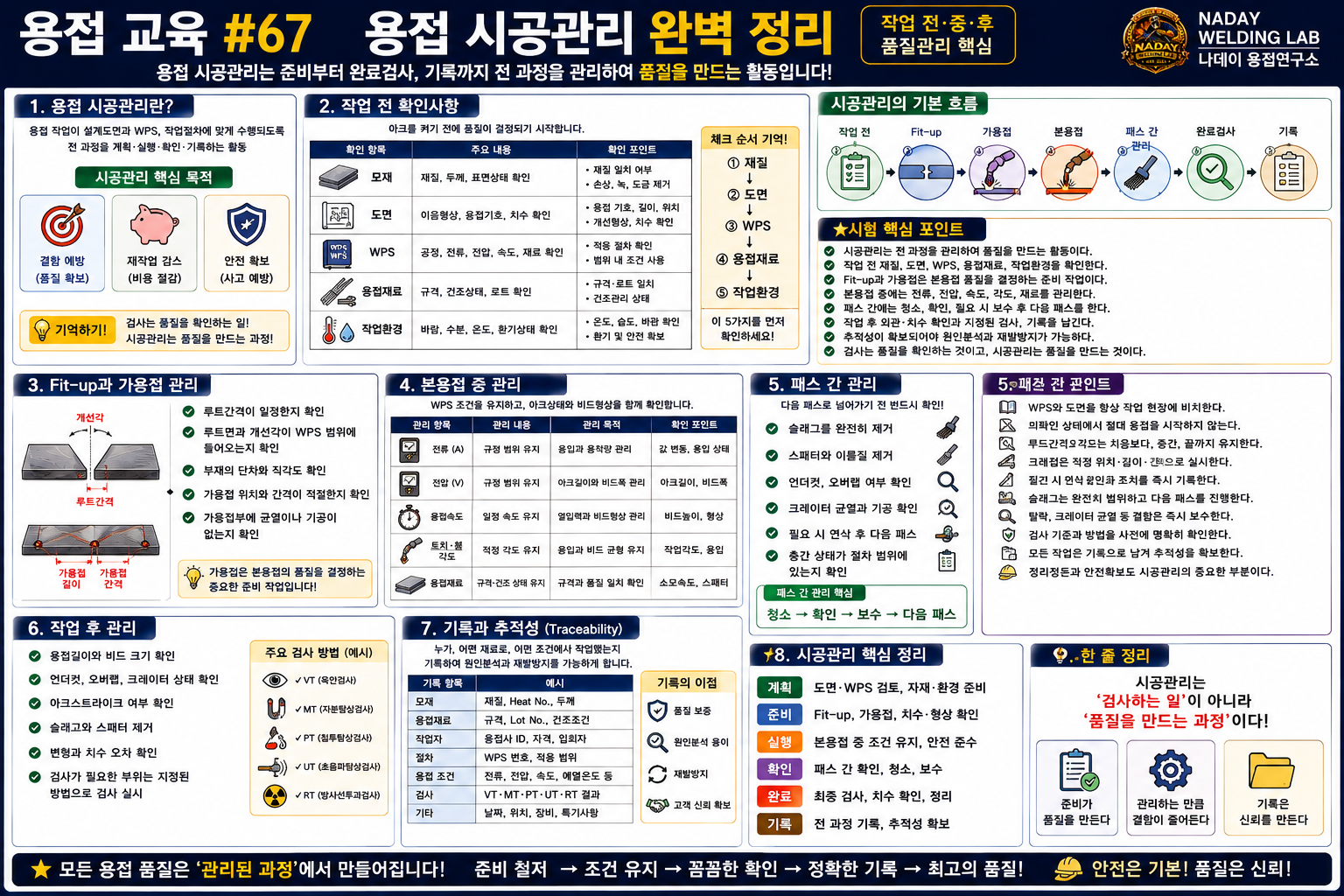 용접 시공관리 완벽 정리