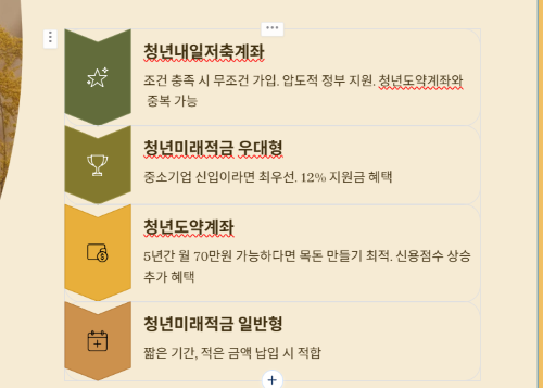 청년을 위한 Top-3계좌, 어떤 계좌가 가장 유리할까?