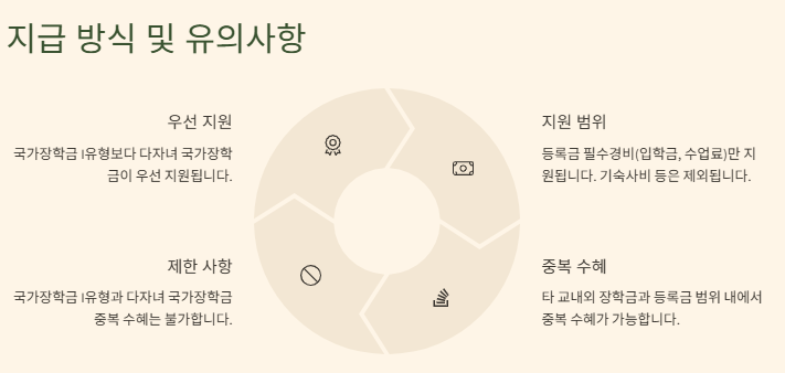 다자녀 장학금 기준 혜택, 소득분위(구간), 지원금 및 신청방법