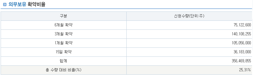 1월 이닉스 공모주 청약 수요예측