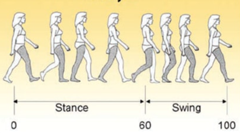 올바른 보행 습관 관련 사진