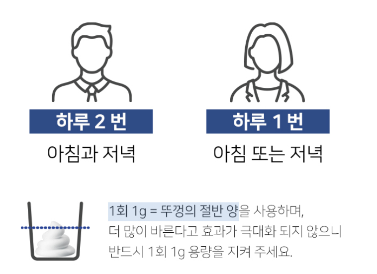 로게인폼-사용법-후기