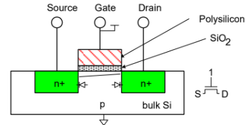 [FullCustomIC] MOSFET 기본 이론(1)_CMOS Schematic 등