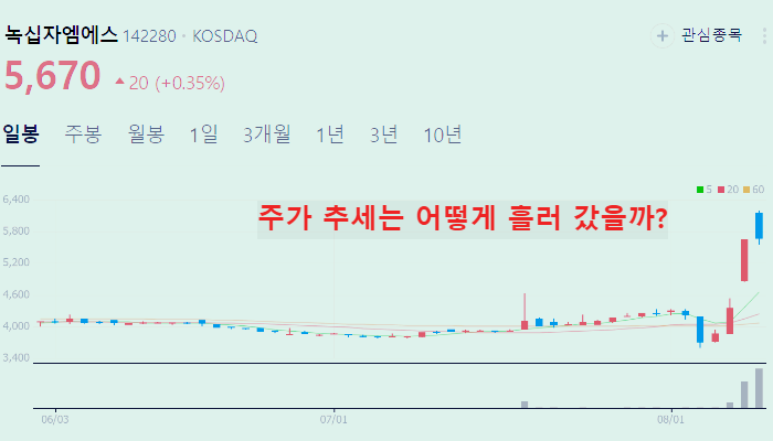 마스크 관련주 대장주 주식 TOP10