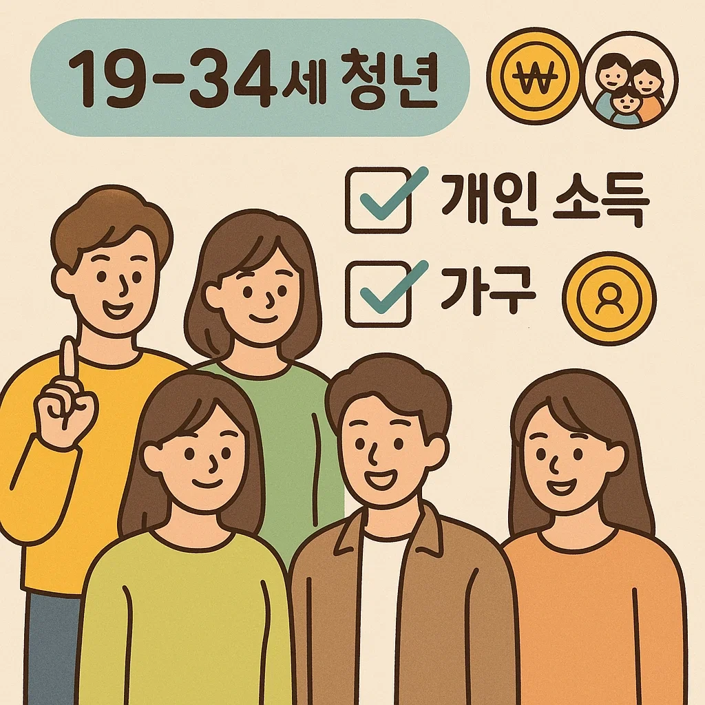 청년도약계좌 신청기간