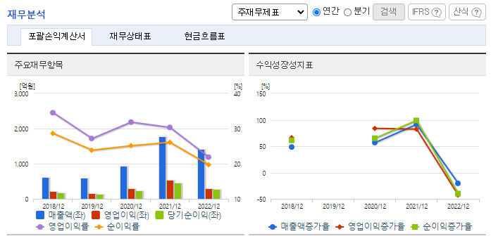 에이피티씨_재무분석
