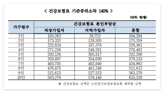 미래두배 청년통장 신청방법 소개(2023년)