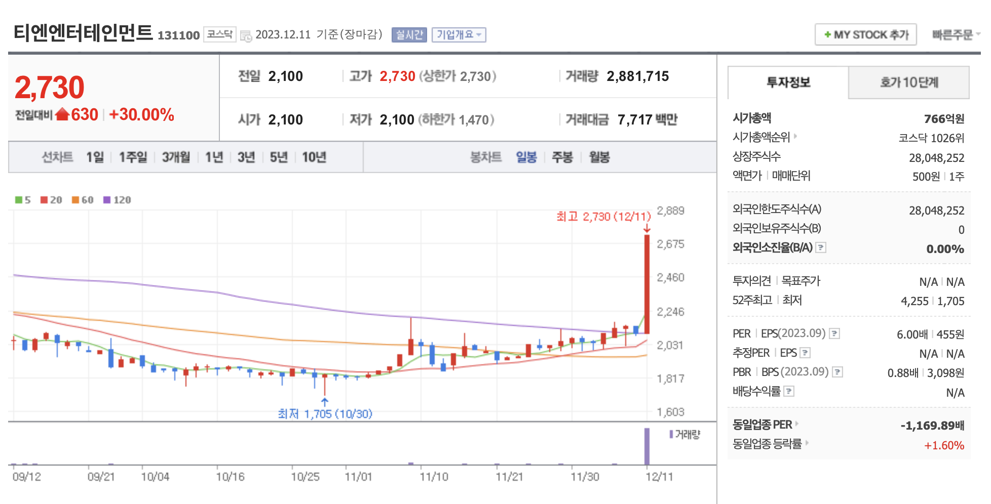 이정재-테마-관련주