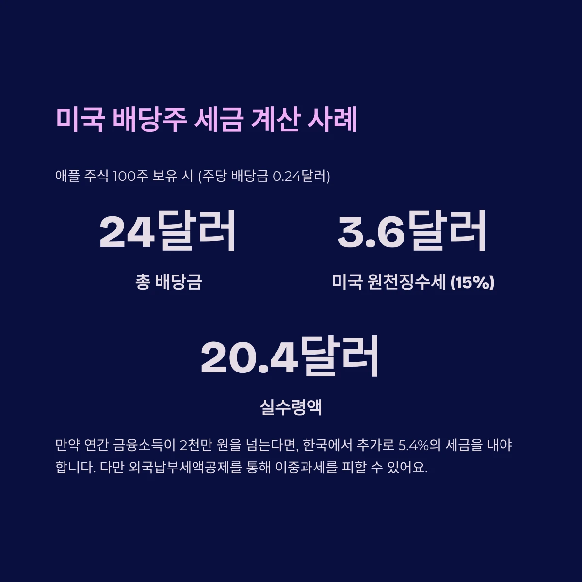 미국 배당주 세금 계산 사례 예시