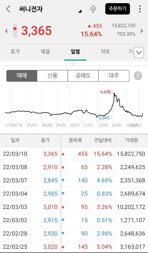 윤석열 관련주