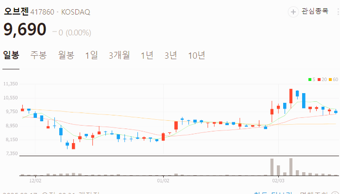 네이버 AI 관련주 대장주 테마주 TOP5