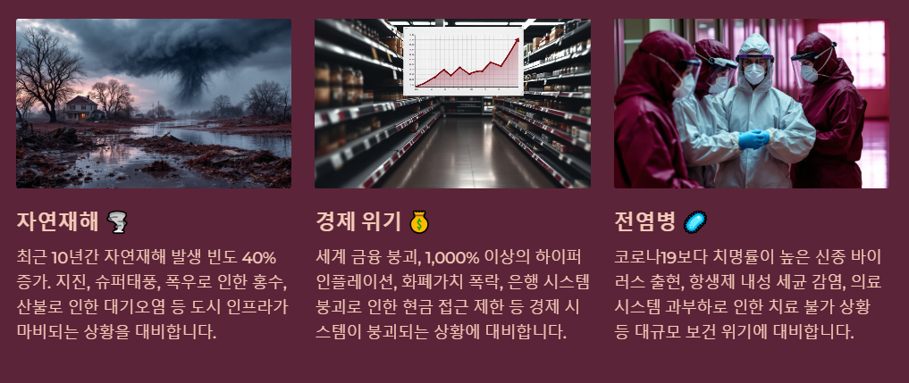 프레퍼족이 대비하는 위기 상황