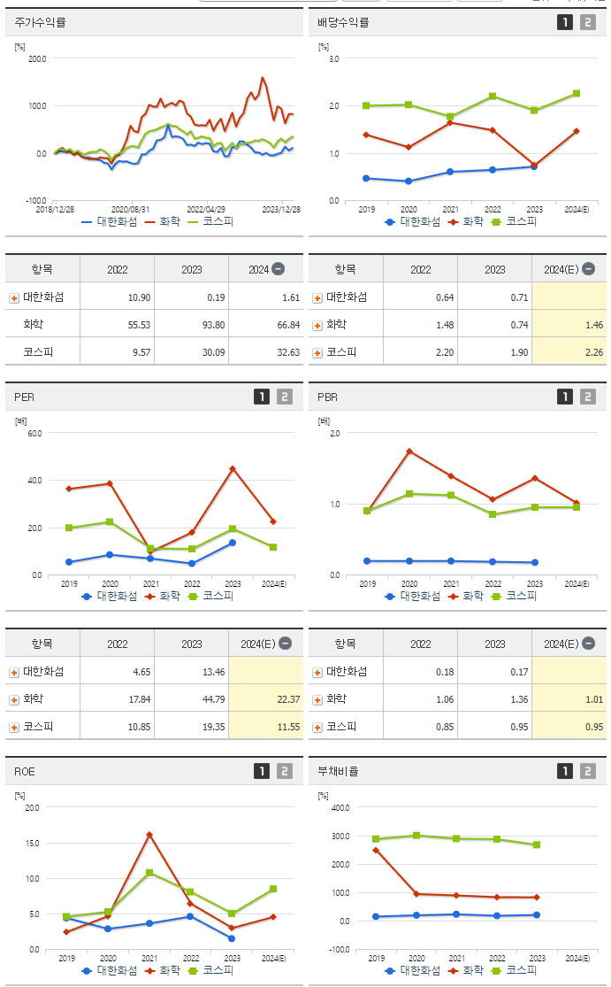 대한화섬_섹터분석