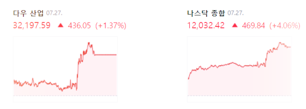 다우-나스닥 증시