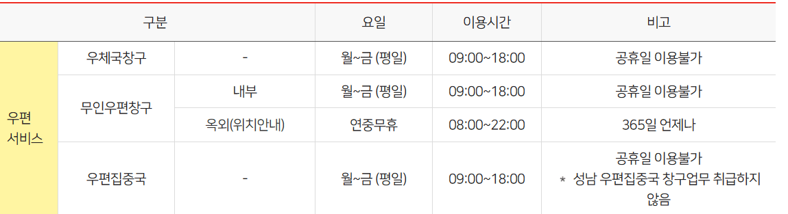 우체국 점심시간 휴무제, 우편업무시간, 금융업무시간