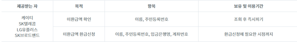 통신요금 환급금