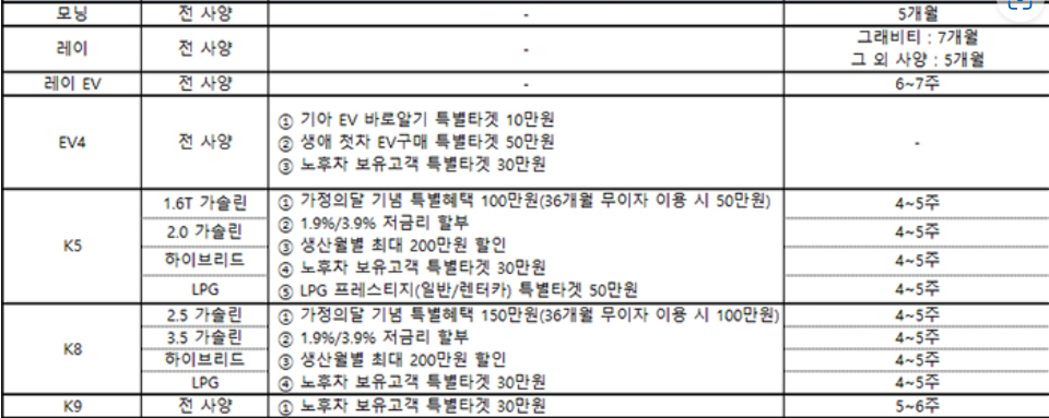 차종별 판매조건