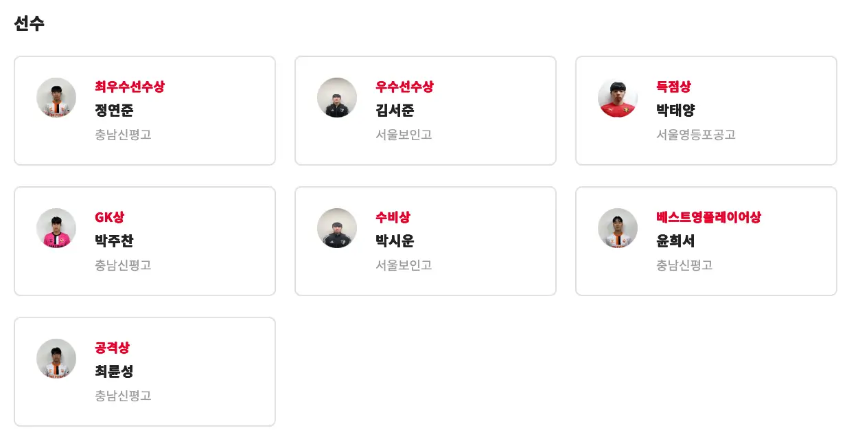 제58회 대통령금배 전국 고등학교 축구대회 경기 결과, 최종 순위, 개인상