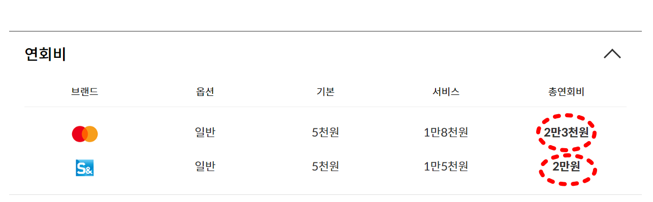 신한 에듀카드