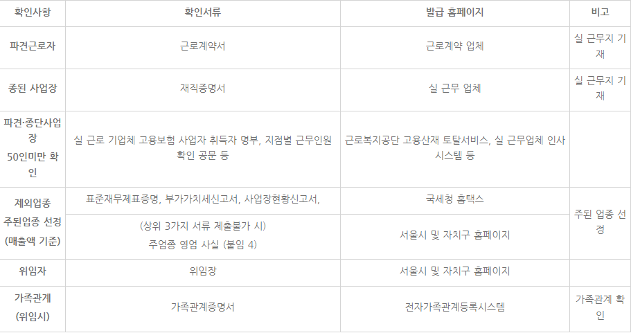 ํ์ ์ ๋ณ๋ ์ ์ถ์๋ฅ-ํ