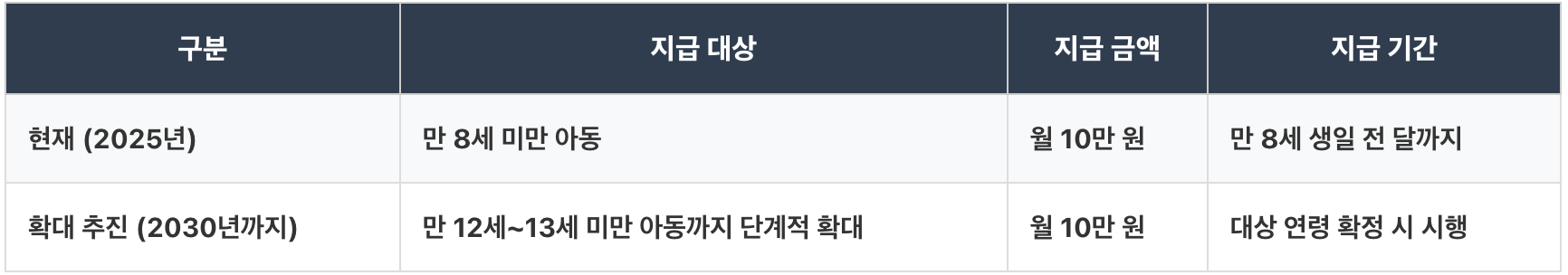 아동수당 확대,아동수당 지급대상,양육수당,아동수당 만8세,부모급여,아동수당 18세,아동수당 금액,아동수당 지급대상 확대,아동수당 신청방법,아동수당 신청,육아수당,아동수당 지급일,만8세,부모수당,영아수당,아동수당 만13세,아동수당 지급대상 확대와 신청방법,아동수당 지급대상 확대와 신청방법,아동수당 지급대상 확대와 신청방법,아동수당 지급대상 확대와 신청방법,아동수당 지급대상 확대와 신청방법,아동수당 지급대상 확대와 신청방법.