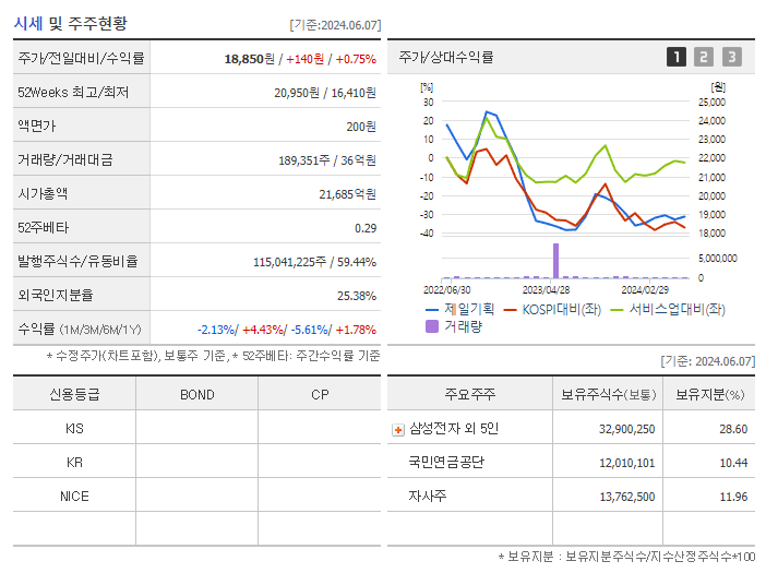 제일기획_기업개요