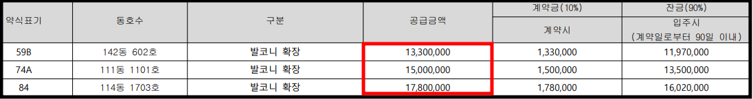 매교역 푸르지오 sk뷰 무순위 줍줍 청약