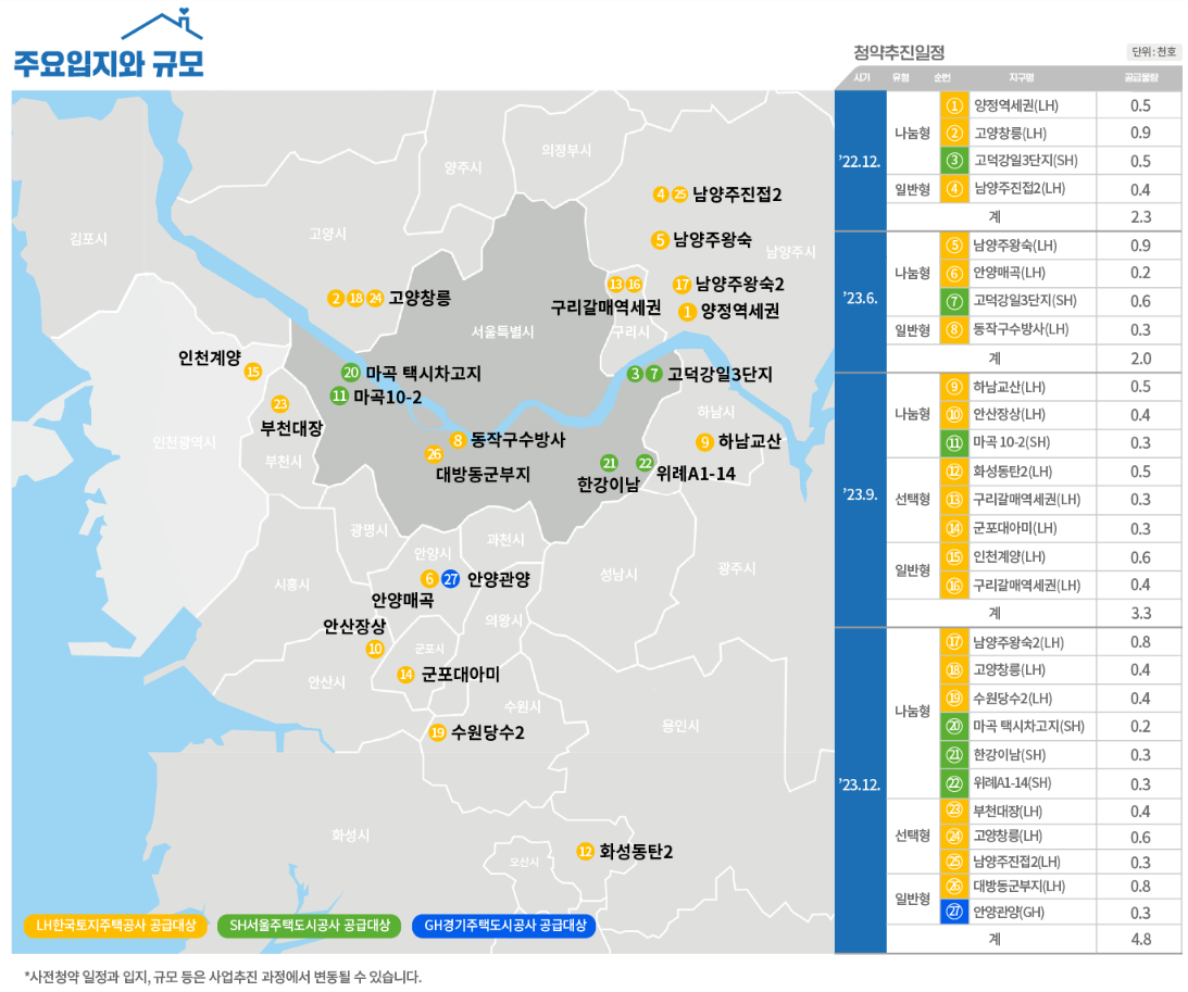 미혼청년 특별공급