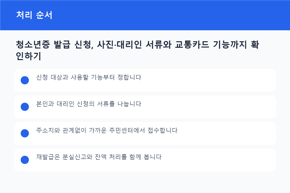 청소년증 발급 신청, 사진&middot;대리인 서류와 교통카드 기능까지 확인하기 처리 순서 흐름도