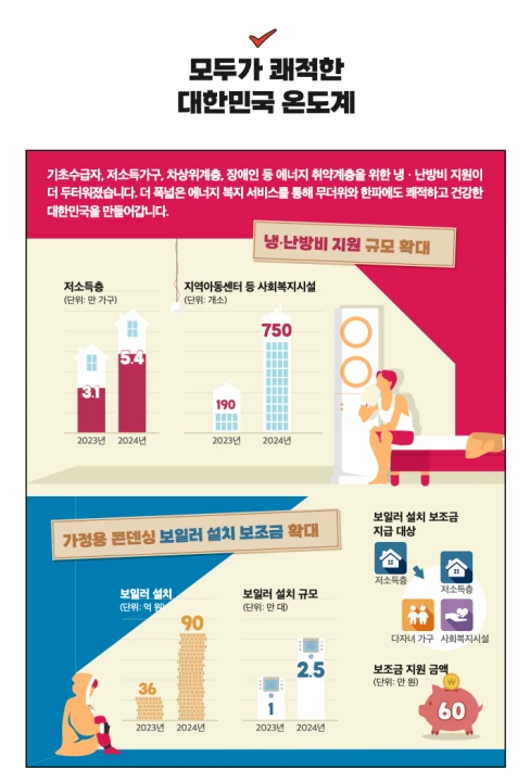 정부지원금