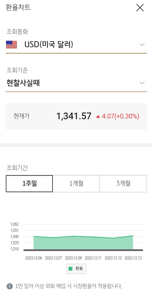 12월미국달러살때환율_1341.57원_환율차트화면