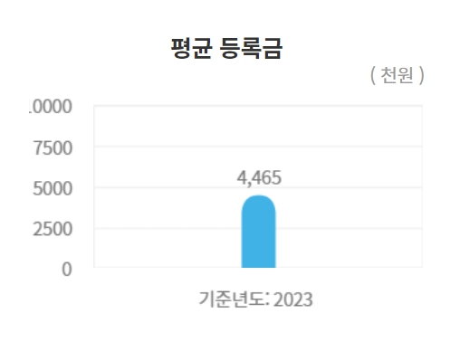 부산대 수시/정시등급 확인하기[2024학년도 결과]
