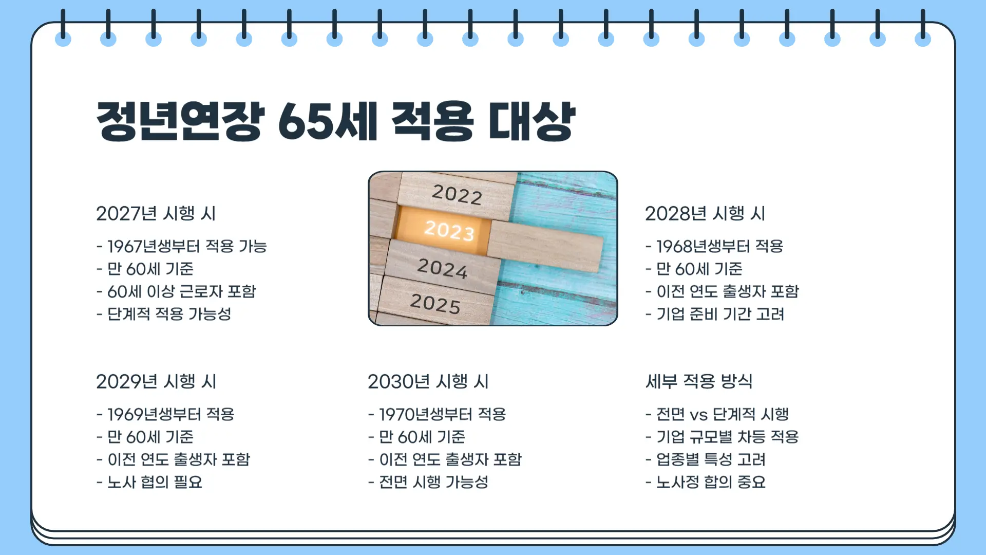 정년연장 65세 시행시기8