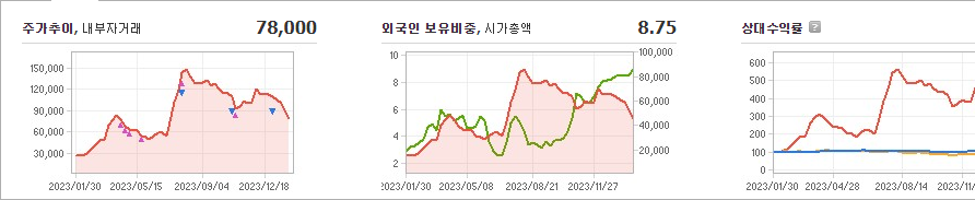 금양 주가