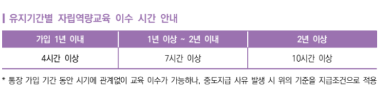 희망저축계좌2 신청