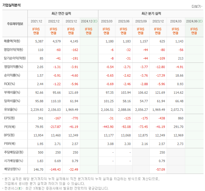 율촌화학_실적
