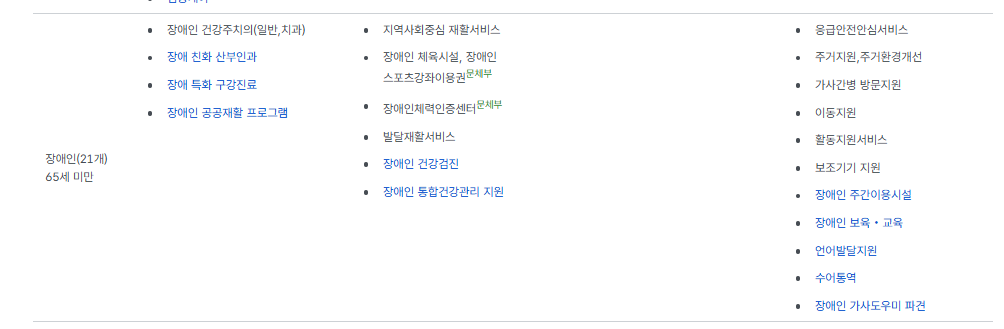통합돌봄 지원 내용