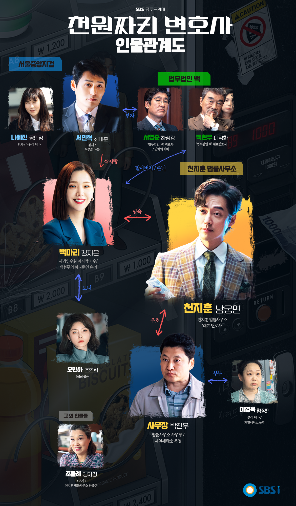 천원짜리 변호사 몇부작 등장인물 인물관계도 총정리