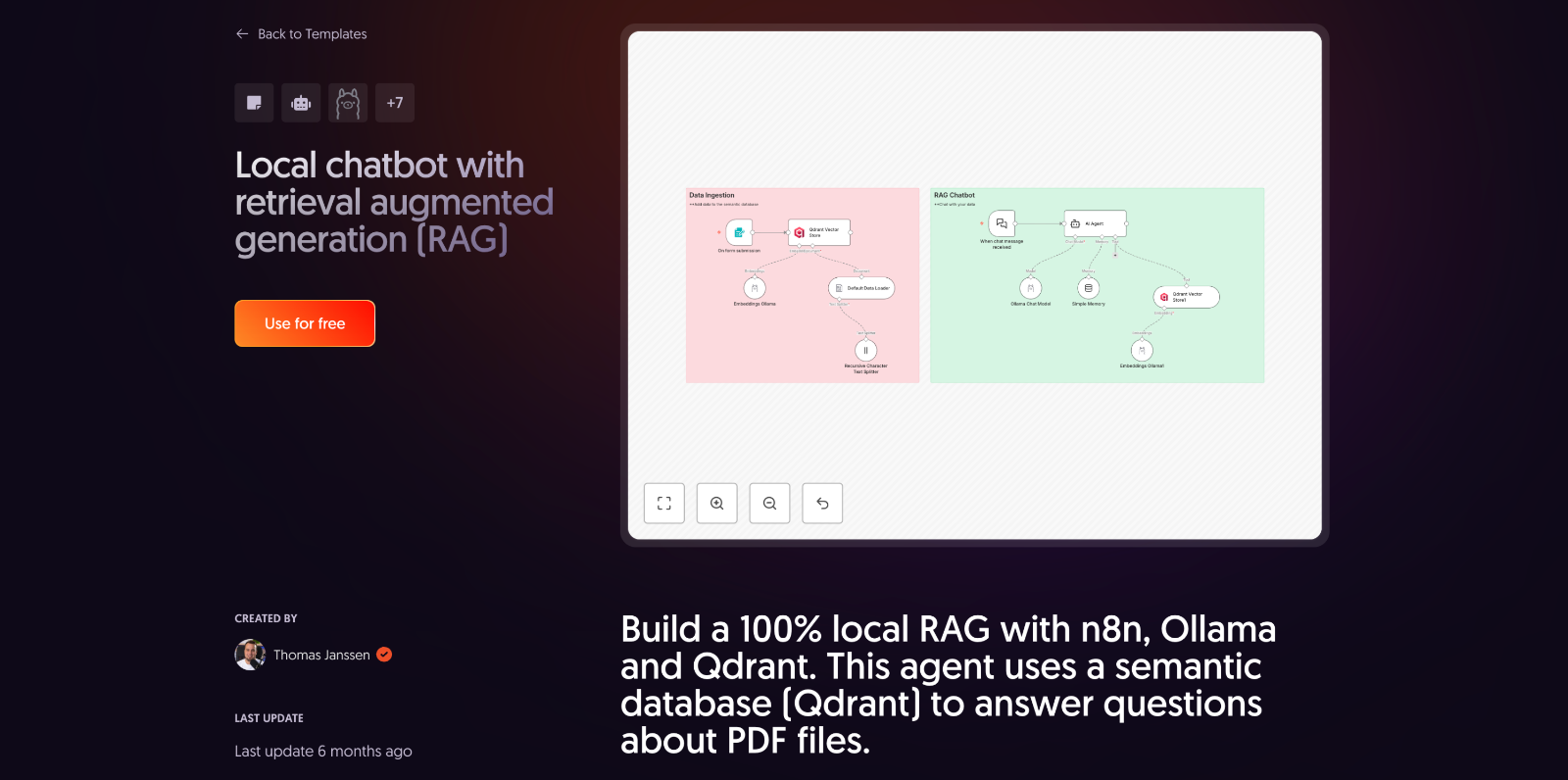 n8n 공식 템플릿 ❘ Local chatbot with retrieval augmented generation (RAG)
