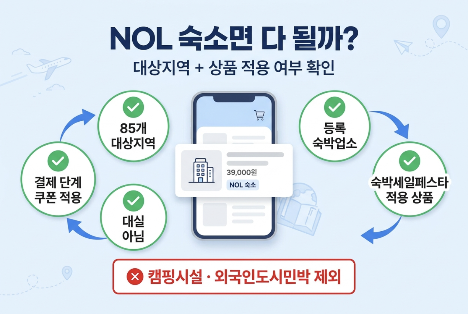 야놀자 NOL 숙박 세일 페스타 대상숙소와 쿠폰 적용 여부 확인 체크리스트