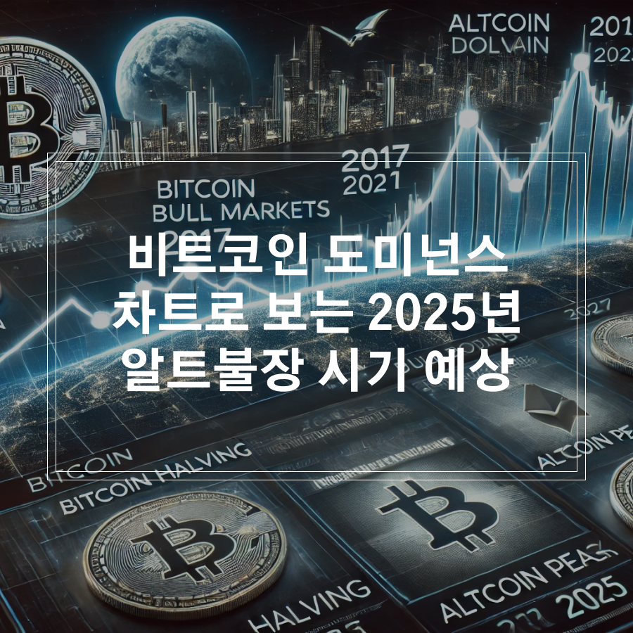 비트코인 도미넌스 차트로 보는 2025년 알트불장 시기 예상 썸네일