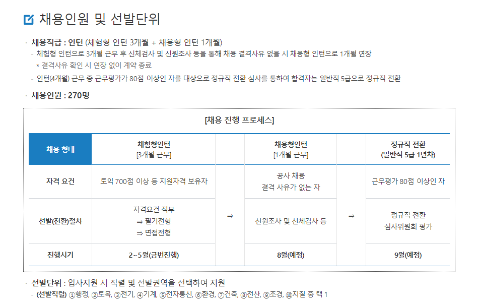 한국수자원공사 채용형태별 진행 프로세스