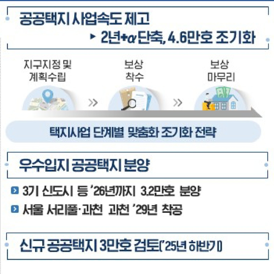 9.7-부동산-대책-LTV-전세대출-토허제-총정리