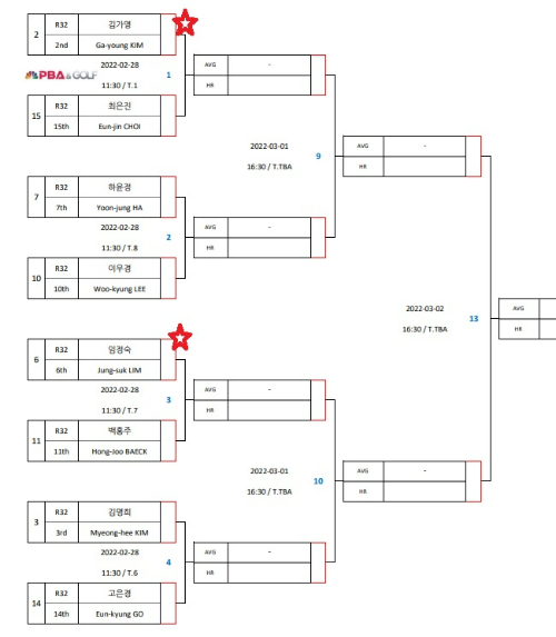 웰컴저축은행 웰뱅 LPBA 챔피언십16강 대진표(1)